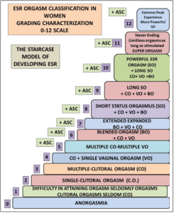 ESR Orgasm Classification chart 